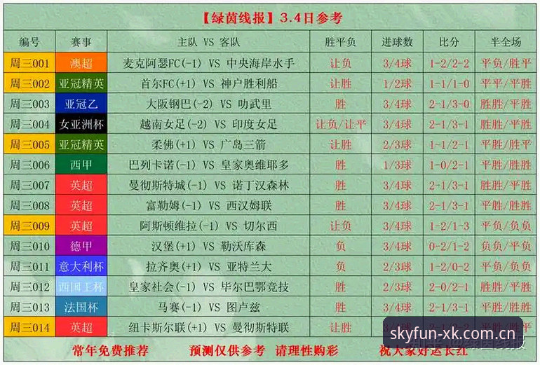 星空娱乐平台教程 星空娱乐平台观赛指南:曼联中场革新操作教程